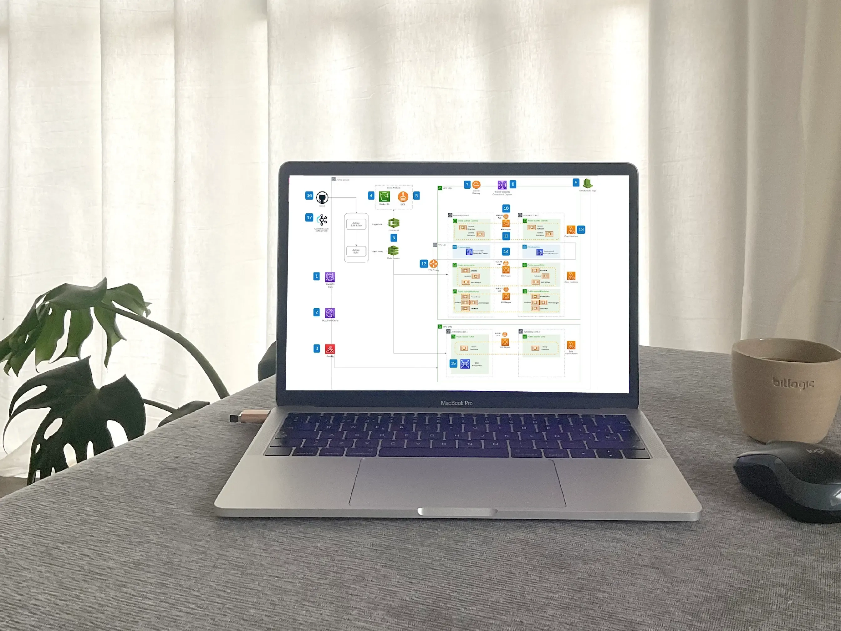 Architecture EdTech